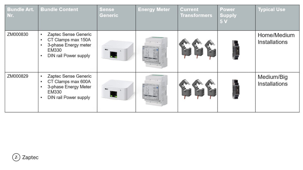Zaptec Sense Bundle 3phase energy meter max 150A