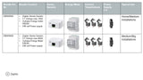 Zaptec Sense Bundle 3phase energy meter max 150A