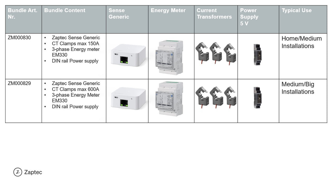 Zaptec Sense Bundle 3phase energy meter max 600A
